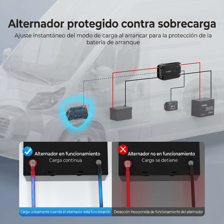 12 V 40 A Cargador de batería DC-DC con la protección de la batería de arranque.